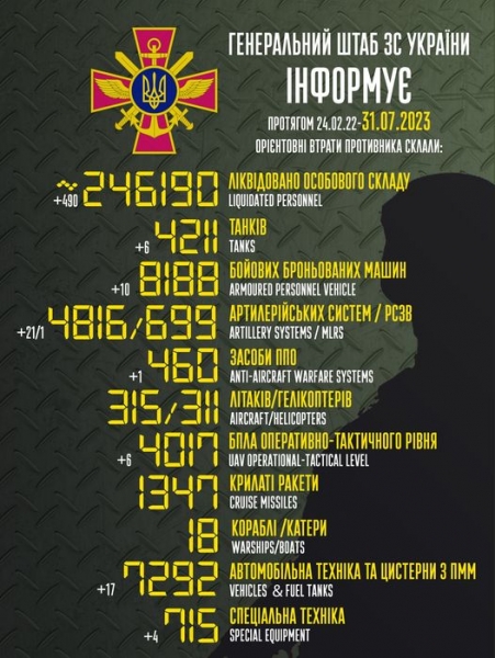 Майже 500 окупантів, 21 артсистема і 10 бойових броньованих машин: в Генштабі назвали втрати росії за добу